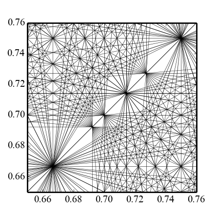 Resonance line diagram in python.